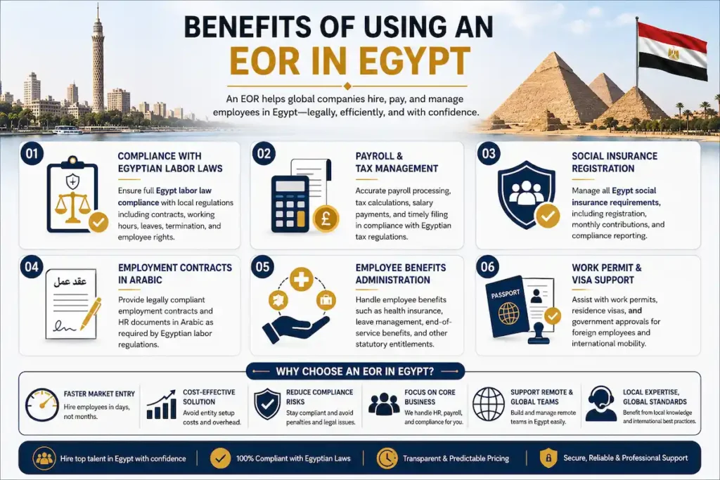 Benefits of Using an EOR in Egypt
