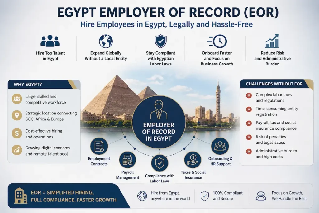 Egypt Employer of Record