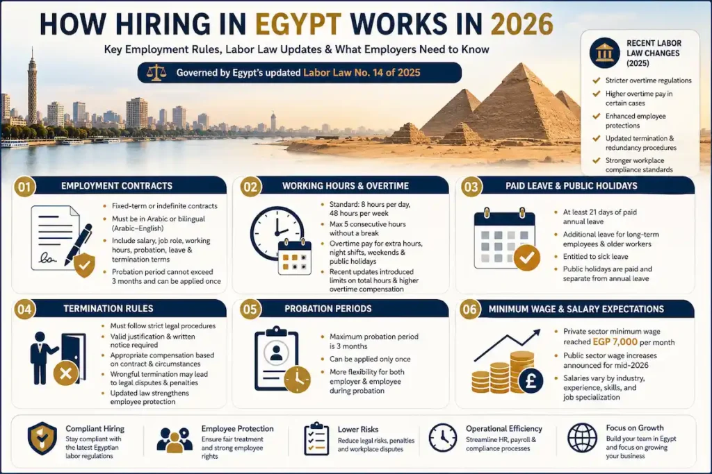 How Hiring in Egypt Works in 2026