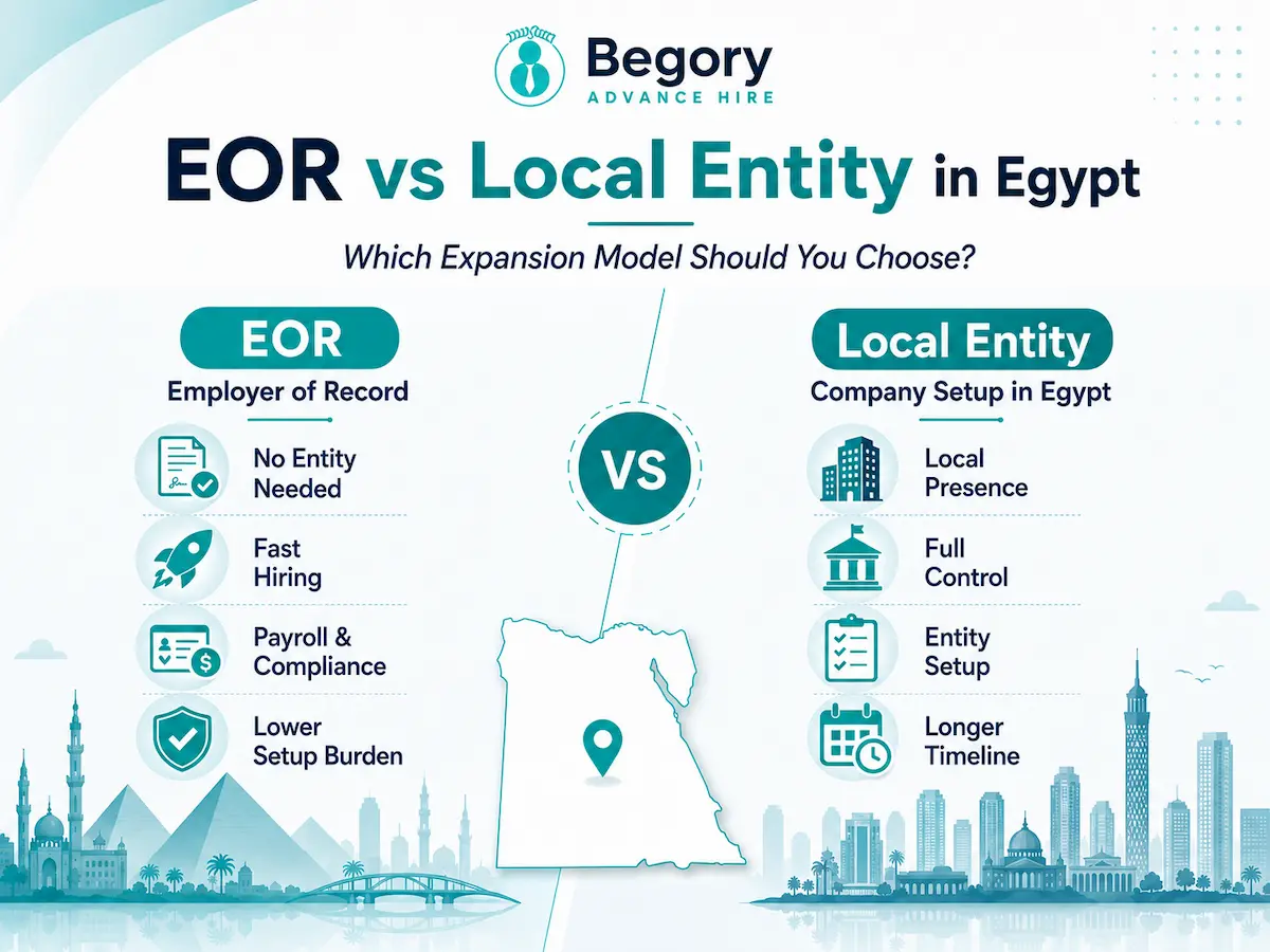 EOR vs Opening a Local Entity in Egypt Cover