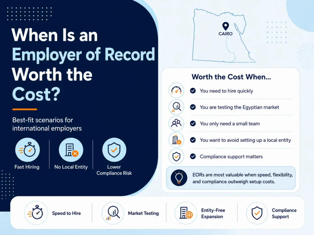Infographic titled “When Is an Employer of Record Worth the Cost?” in a navy, white, and light-blue corporate style.