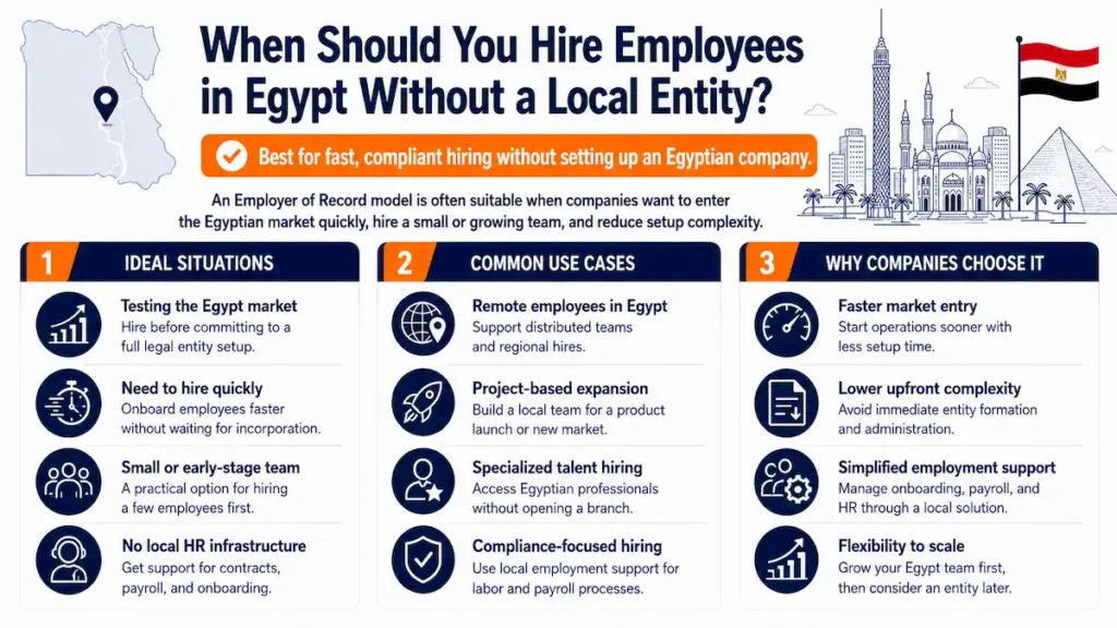 Infographic showing when companies should hire employees in Egypt without a local entity.
