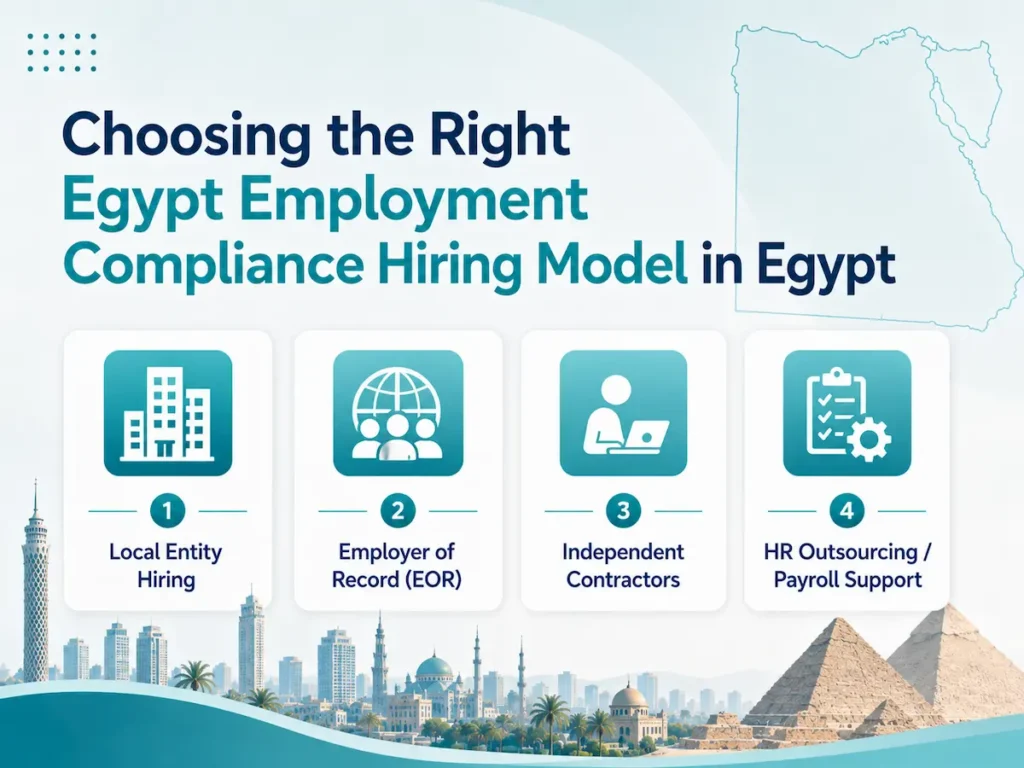 Infographic showing Egypt employment compliance hiring models, including local entity hiring, Employer of Record, independent contractors, and HR outsourcing or payroll support.