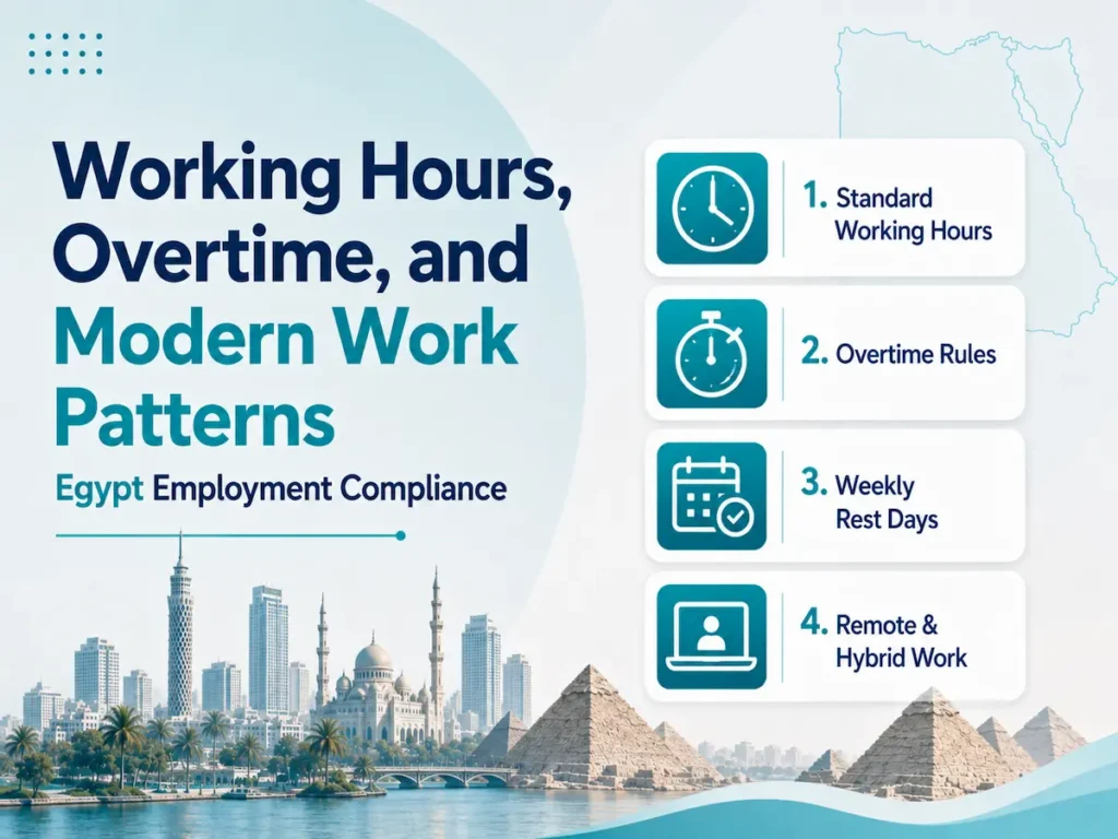 Infographic about working hours and overtime compliance in Egypt, featuring standard working hours, overtime rules, weekly rest days, and remote or hybrid work.