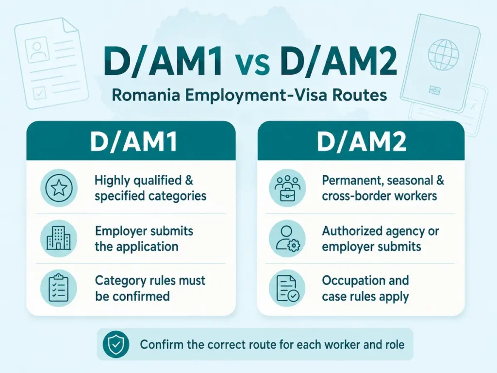 D/AM1 versus D/AM2 Romania employment visa routes